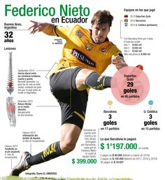 Federico Nieto